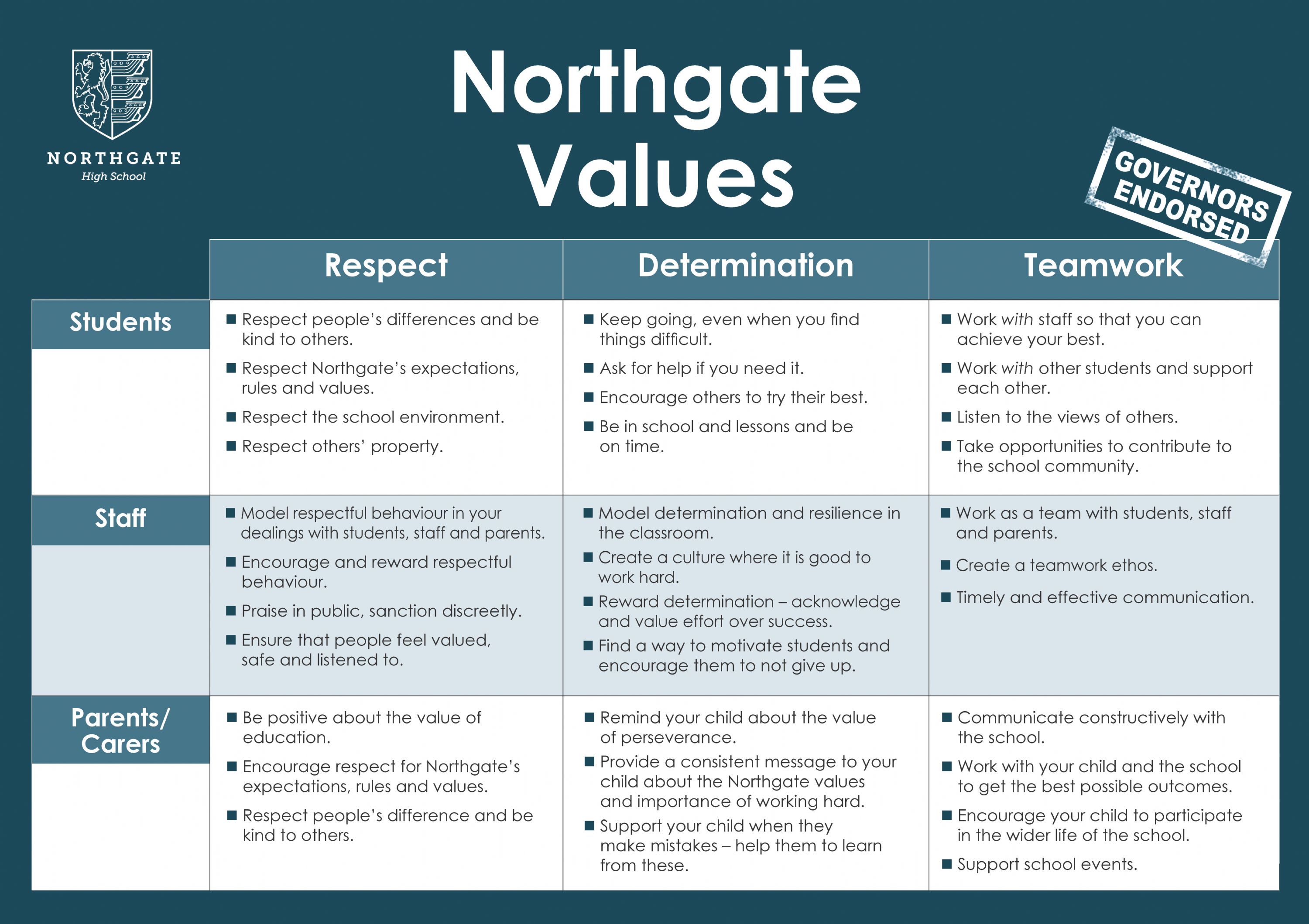 Northgate Aims & Values